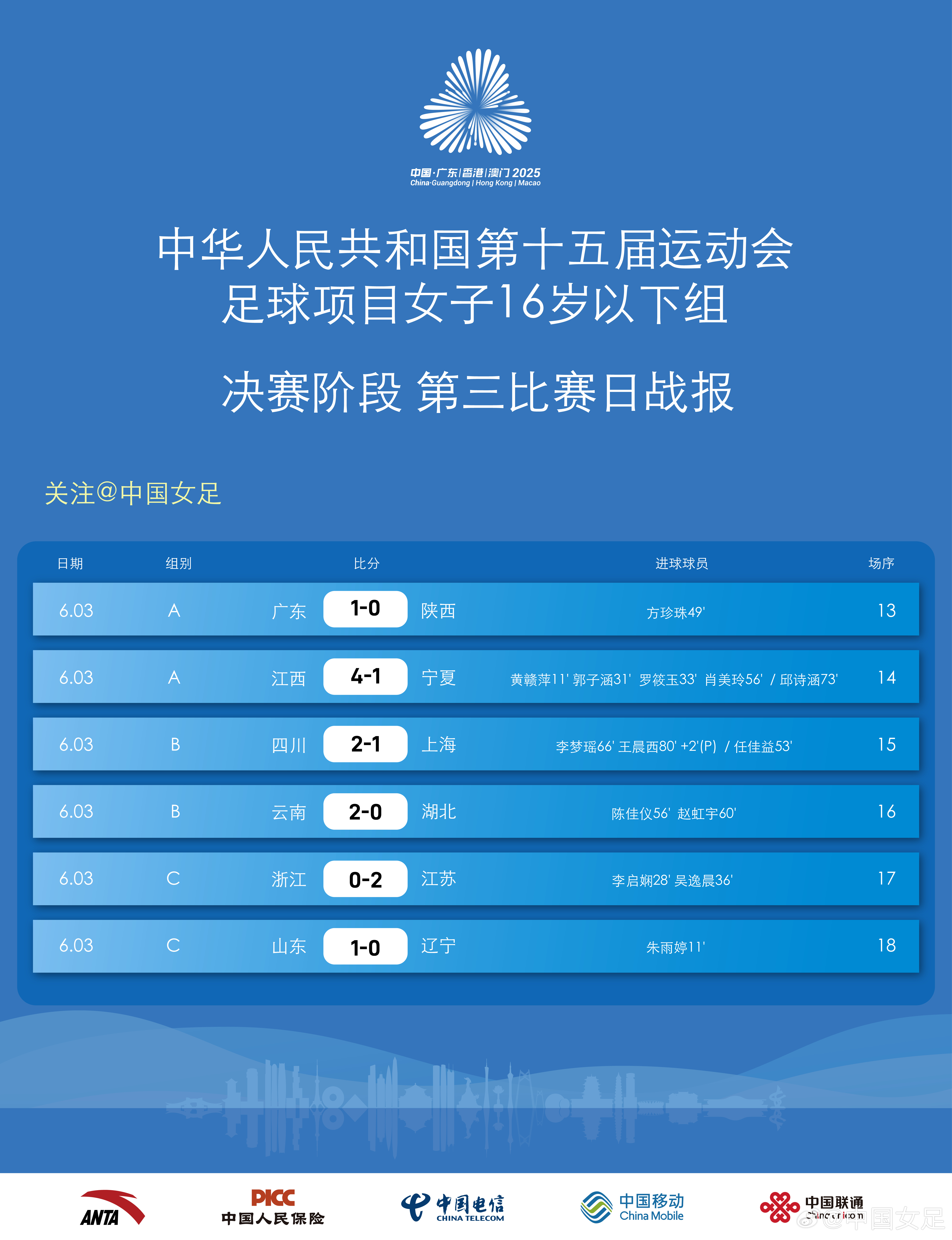 成都蓉城今晚比赛结果最新消息-开云体育服务